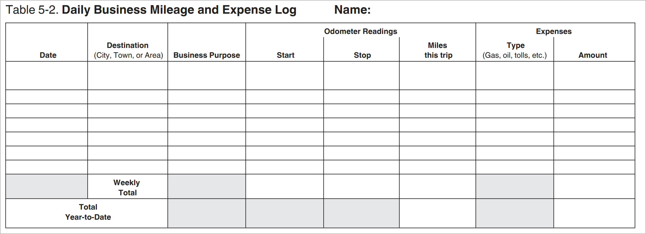 Mileage Reimbursement 2023 Form Printable Forms Free Online   IRS Mileage Log 